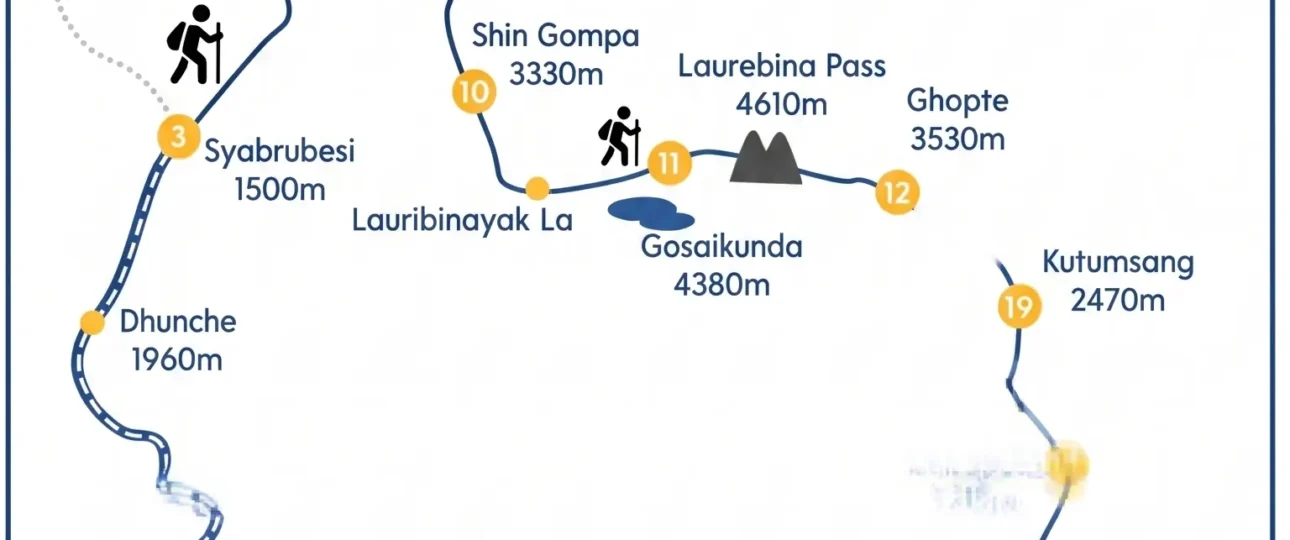 Langtang Valley Trek Map