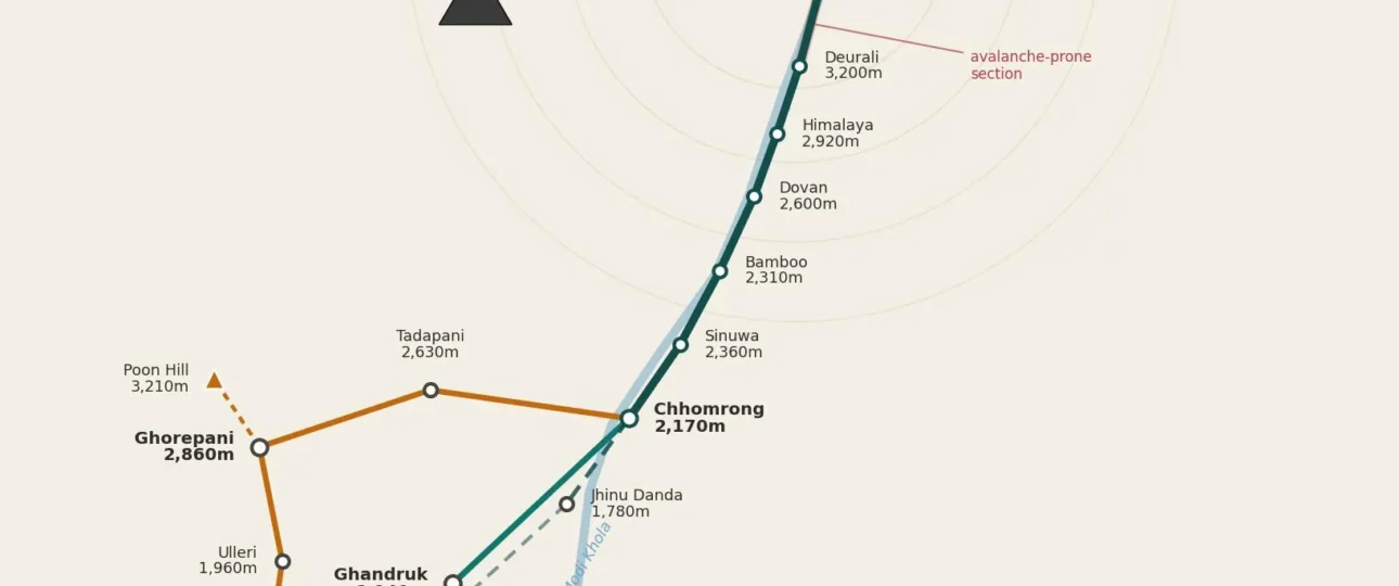 annapurna base camp trek map