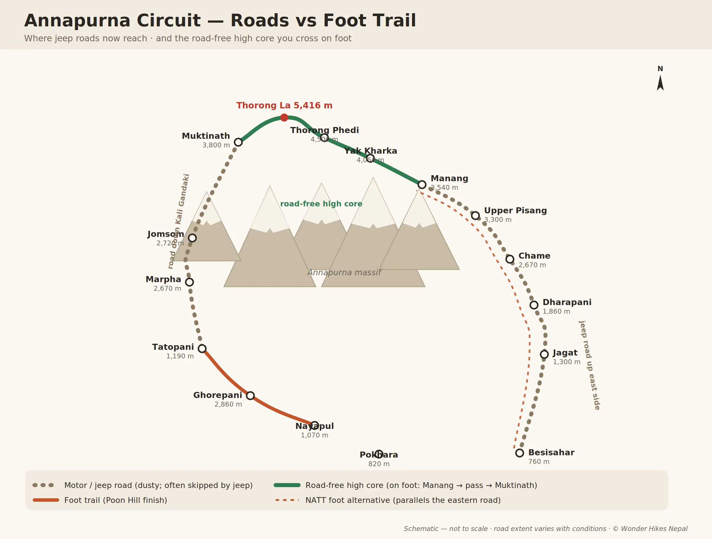 annapurna-circuit-road-vs-trail