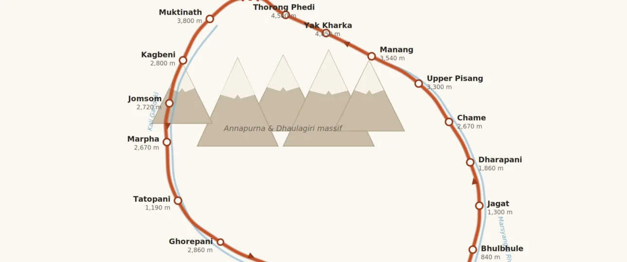 annapurna circuit trek map