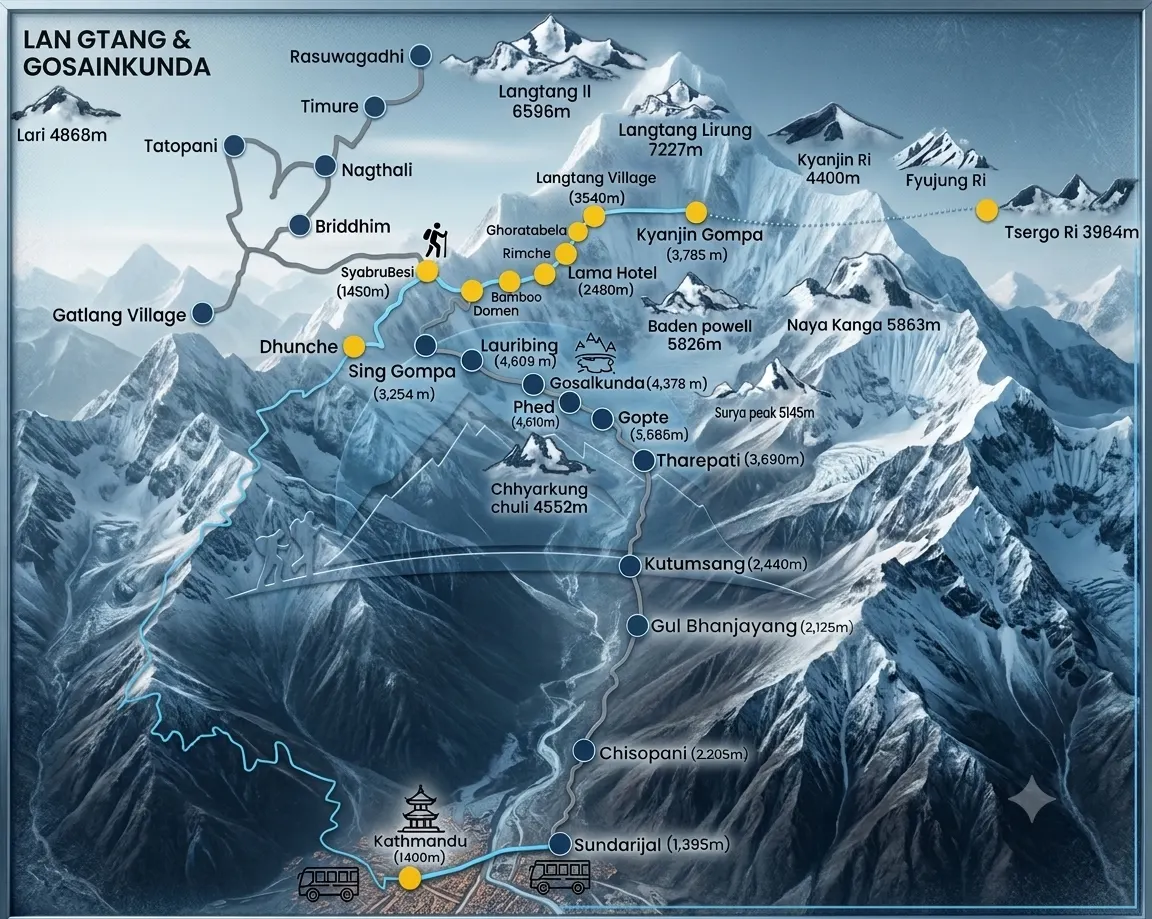 langtang valley trek map